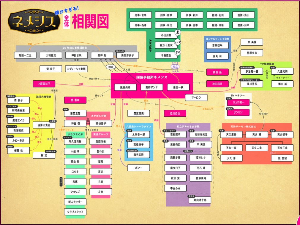 ネメシスあらすじや見所と相関図も紹介 Trendingspot10